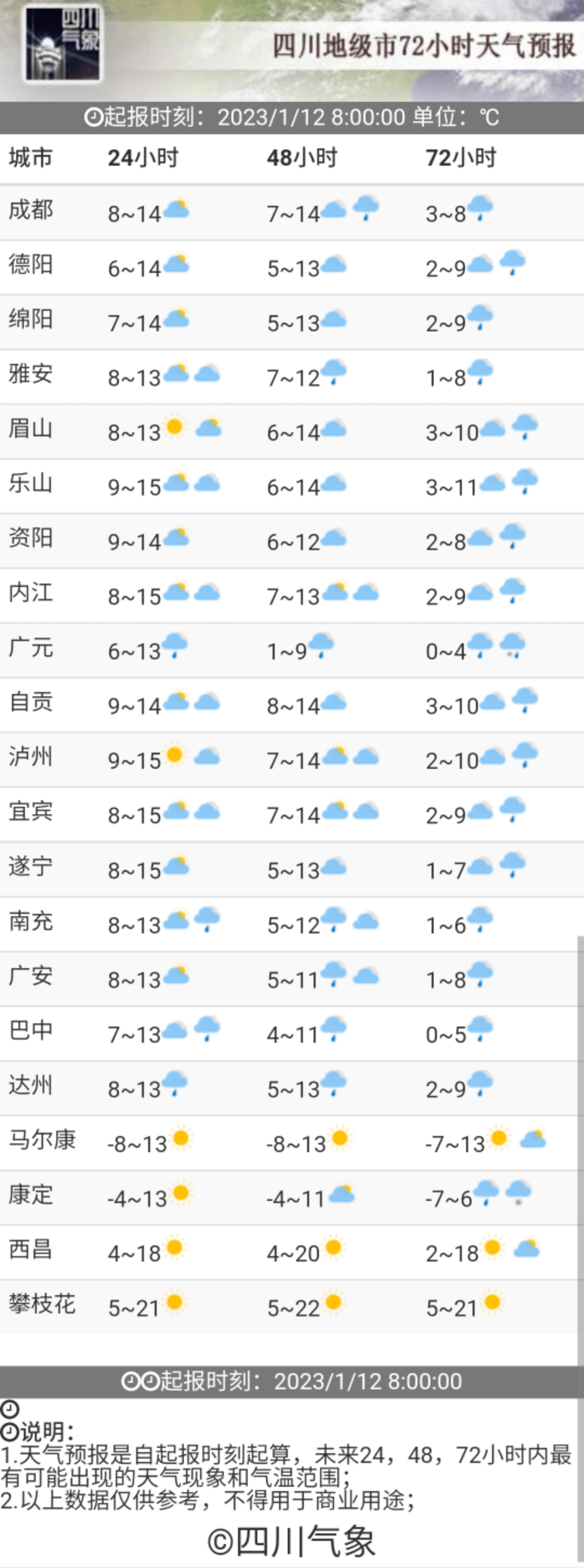 成都今日天气最新动态