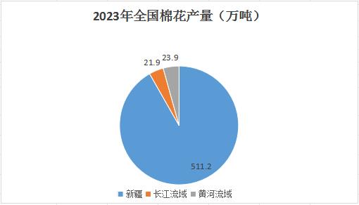 全面解析最新全国风险状况