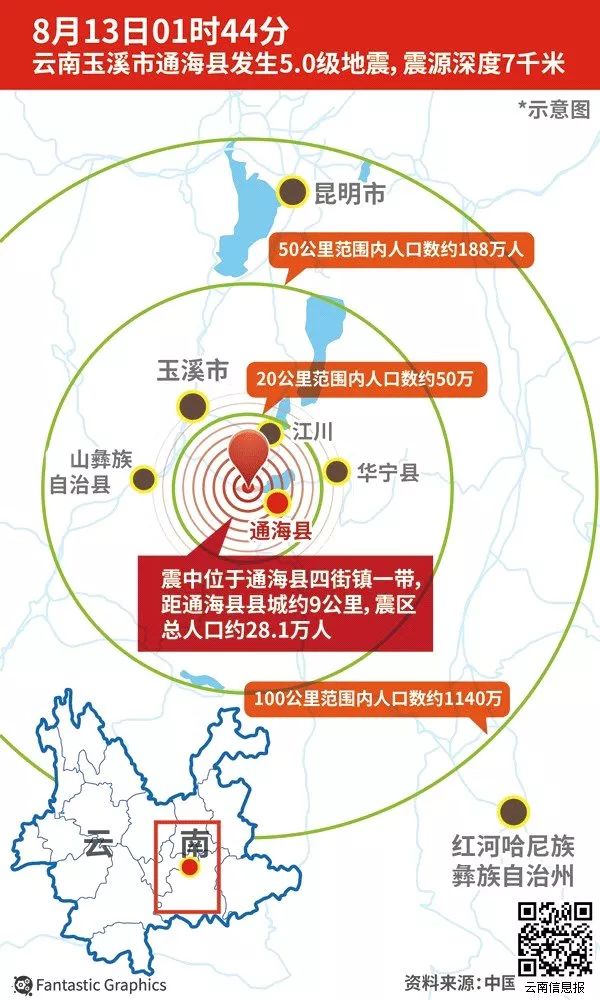 通海最新地震，深度分析与影响探讨