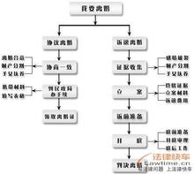 最新离汉流程详解