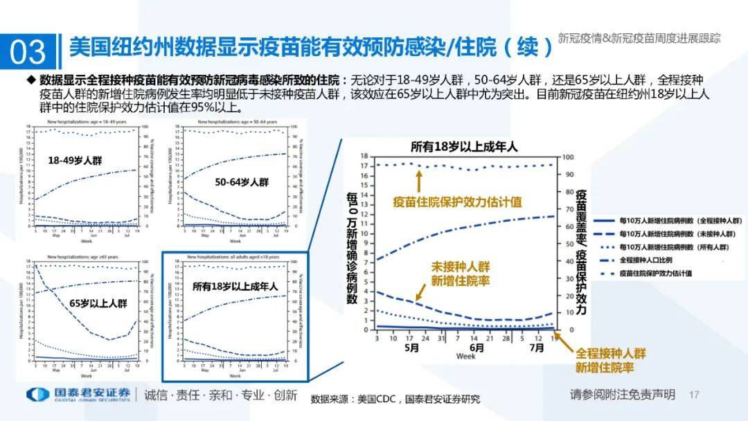 实时追踪，新冠疫情最新进展