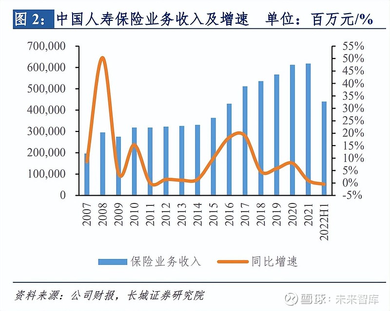 人寿最新Q值解析与市场洞察