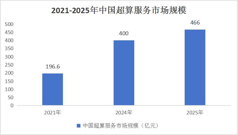 最新行业技能，引领职业发展的关键要素