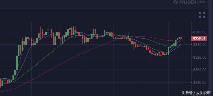 今日比特币最新行情分析