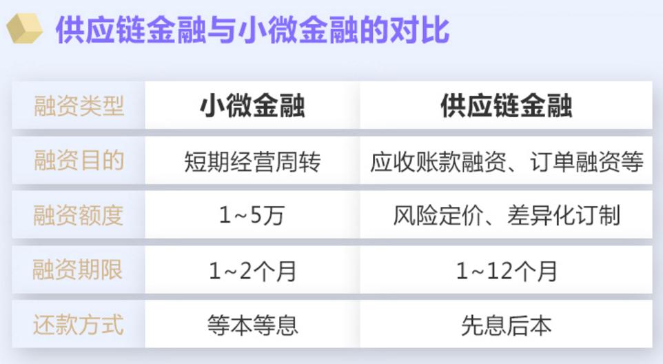 最新生意贷，开启企业融资新篇章