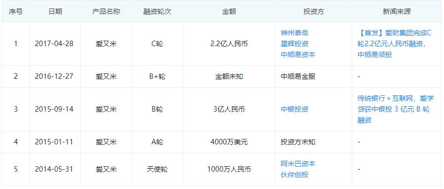 米庄理财最新动态及市场分析