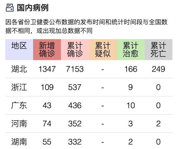 病例新增最新状况分析报告