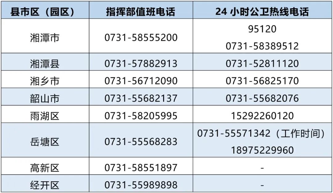 湖南最新疫情报告分析