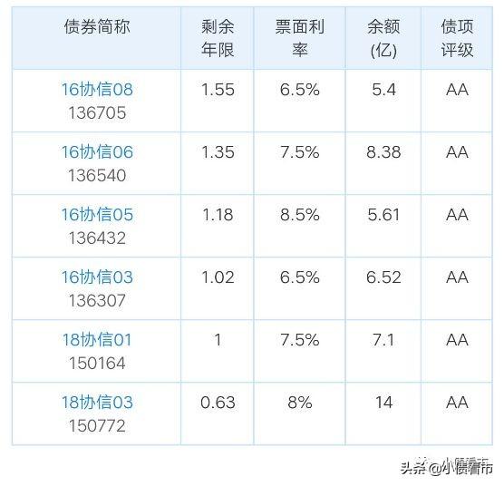 协信最新评级，深度解析与展望