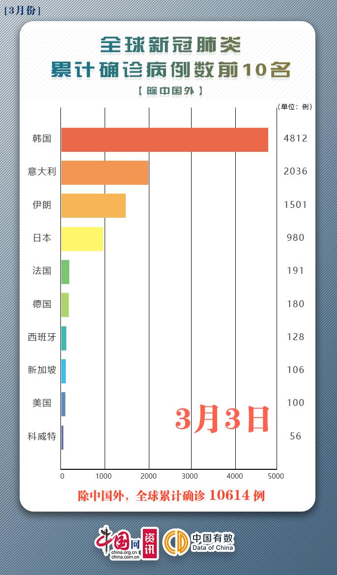 3号最新疫情，全球健康挑战的最新动态