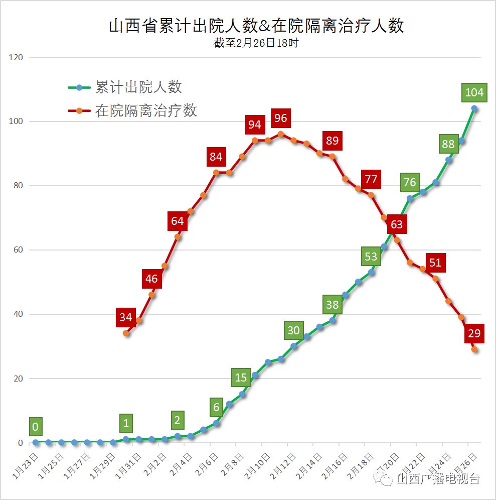 最新山西病例，疫情的挑战与应对