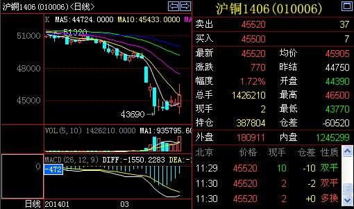 沪铜市场动态，最新报价及市场分析