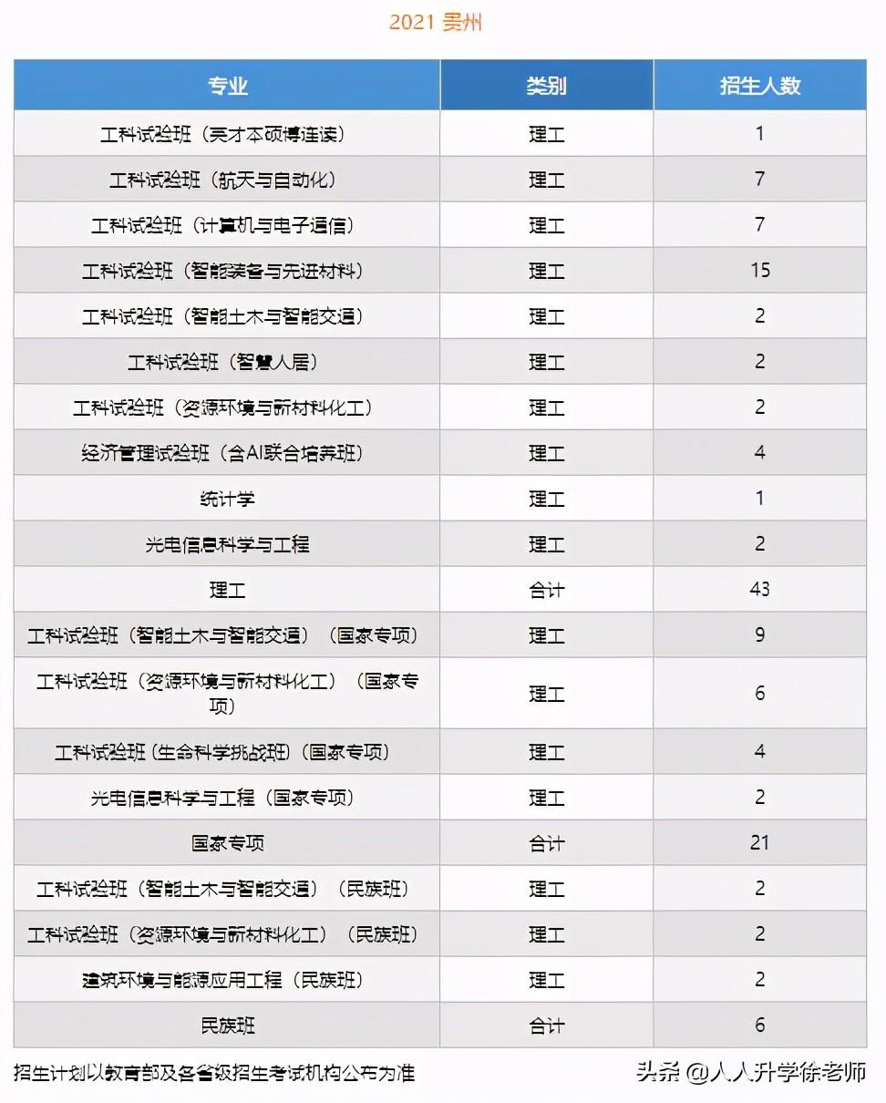 云南高职扩招最新动态与展望