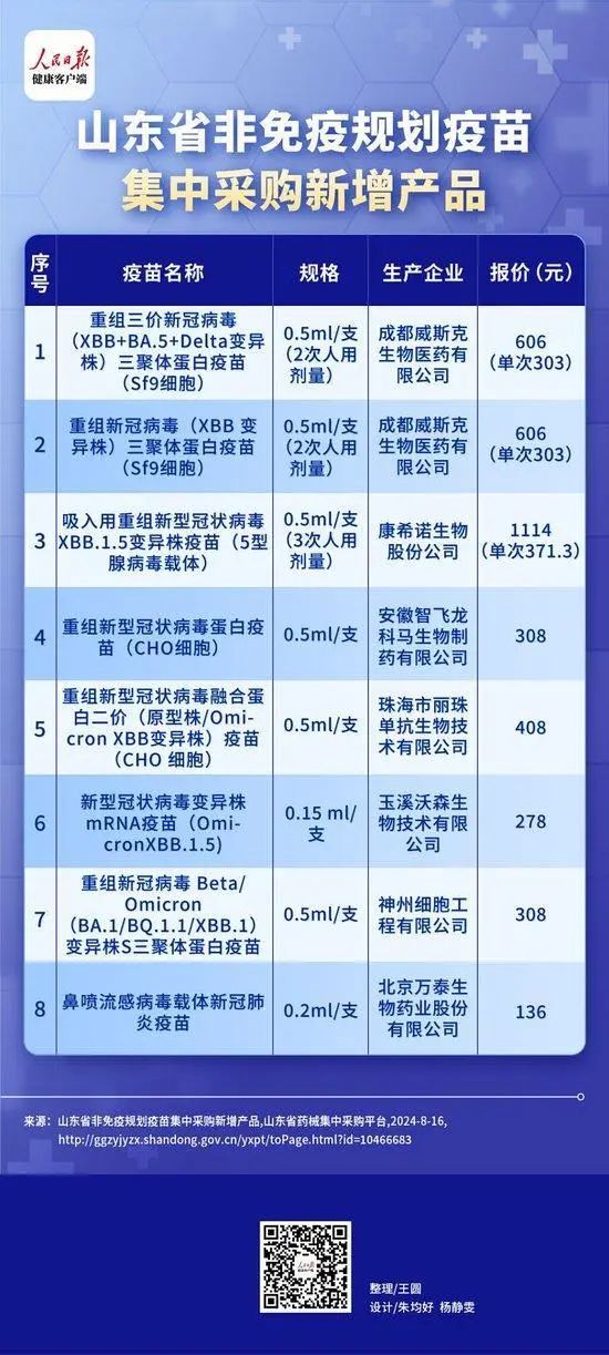 最新新冠自费政策解读