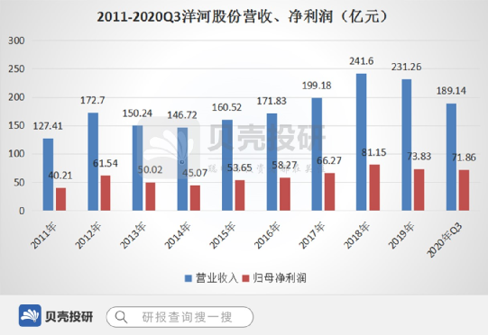 洋河最新市值，市场瞩目的酒业巨头价值解析