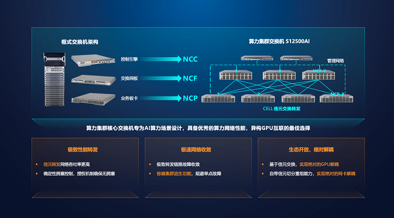 最新交换机技术，引领网络革命的先锋