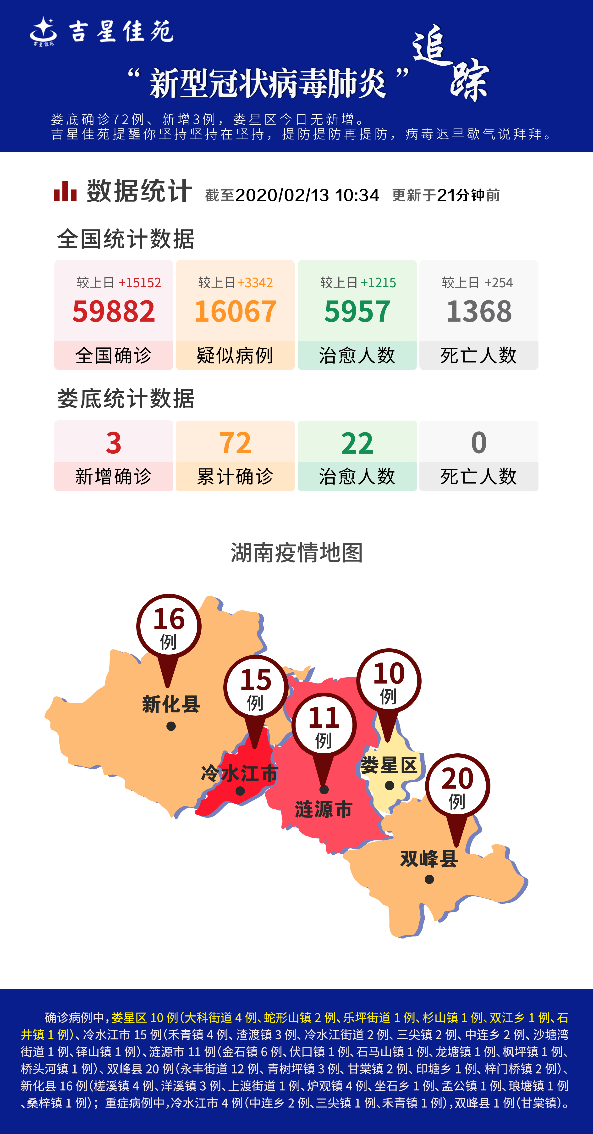 娄底最新病毒，疫情分析与防控策略