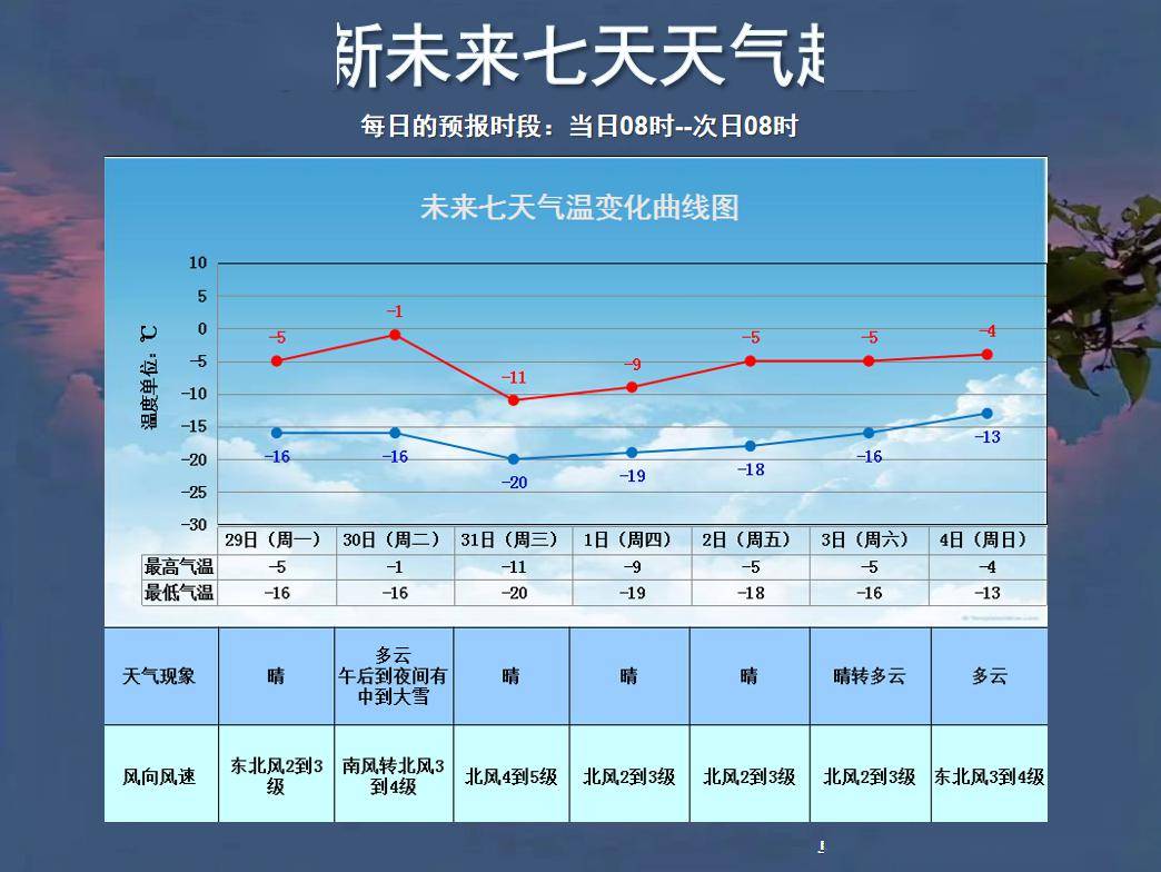 日晴最新状况