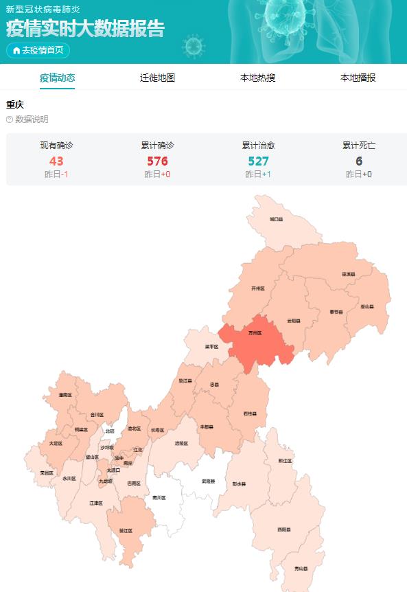 重庆本地最新疫情动态