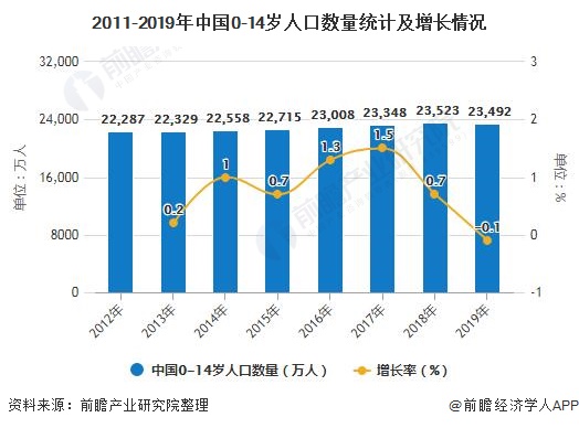 儿童套餐玩具最新趋势与市场分析