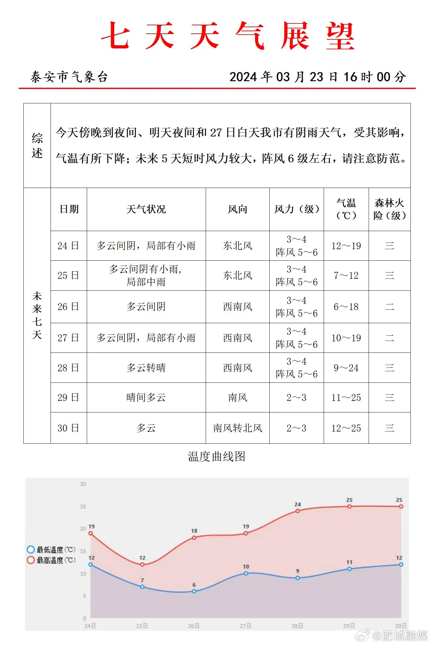 泰安最新路况报告