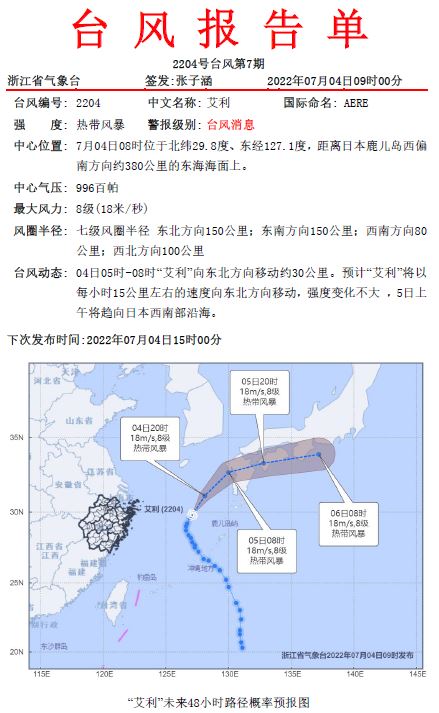 最新台风走势分析报告