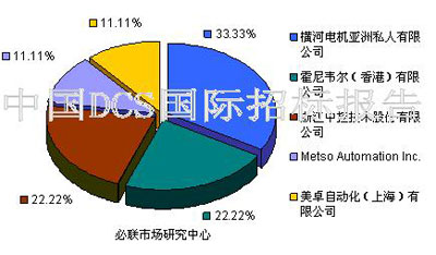 中标招标最新信息解读与市场分析