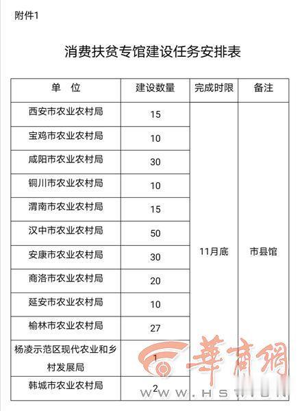 陕西扶贫最新信息