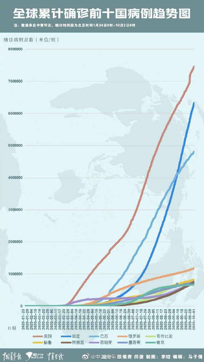 最新增病例，全球健康挑战的深度解析