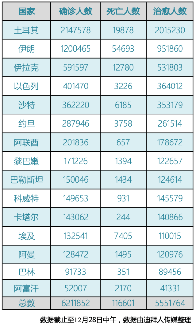 阿联酋疫情最新情况报告