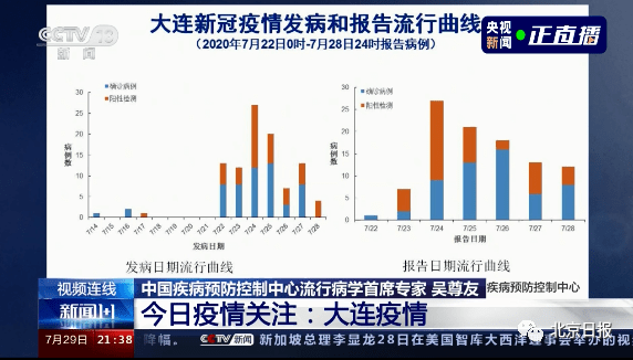 北京最新疫情关联分析