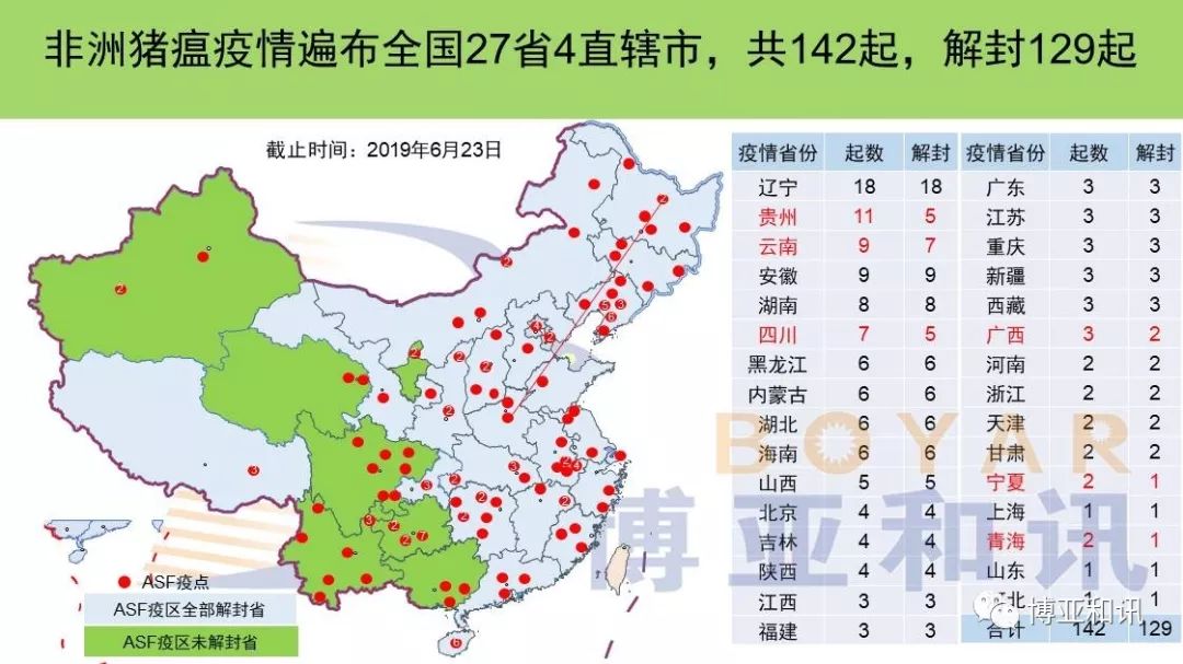 最新非州猪瘟，疫情现状、影响与应对策略