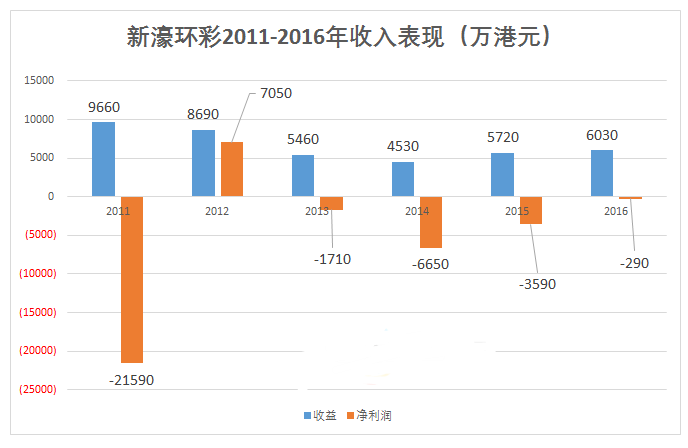 环彩网最新动态与影响分析