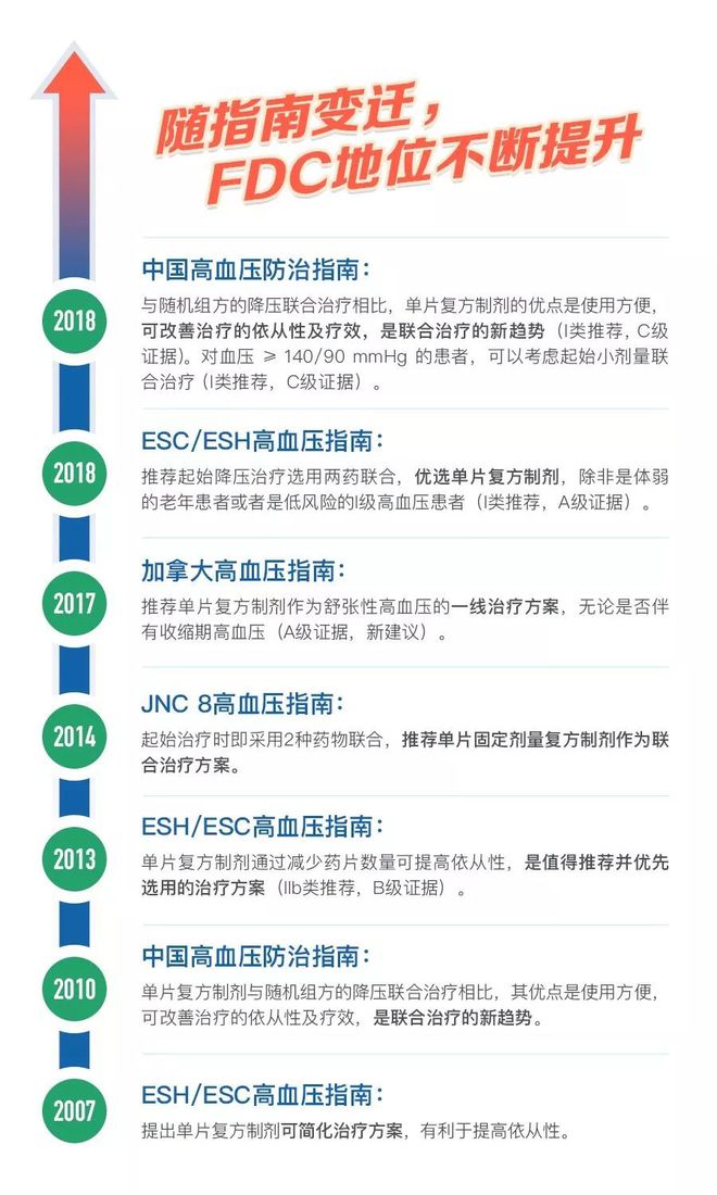 最新高压药，科技助力健康的新篇章