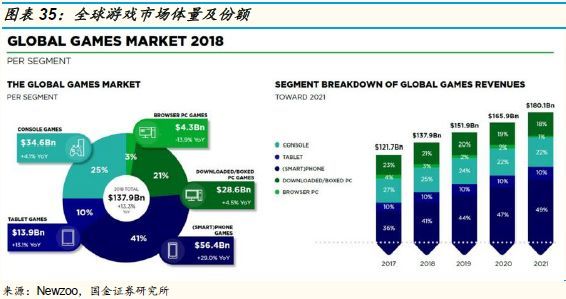 游戏行业最新热点，探索与展望