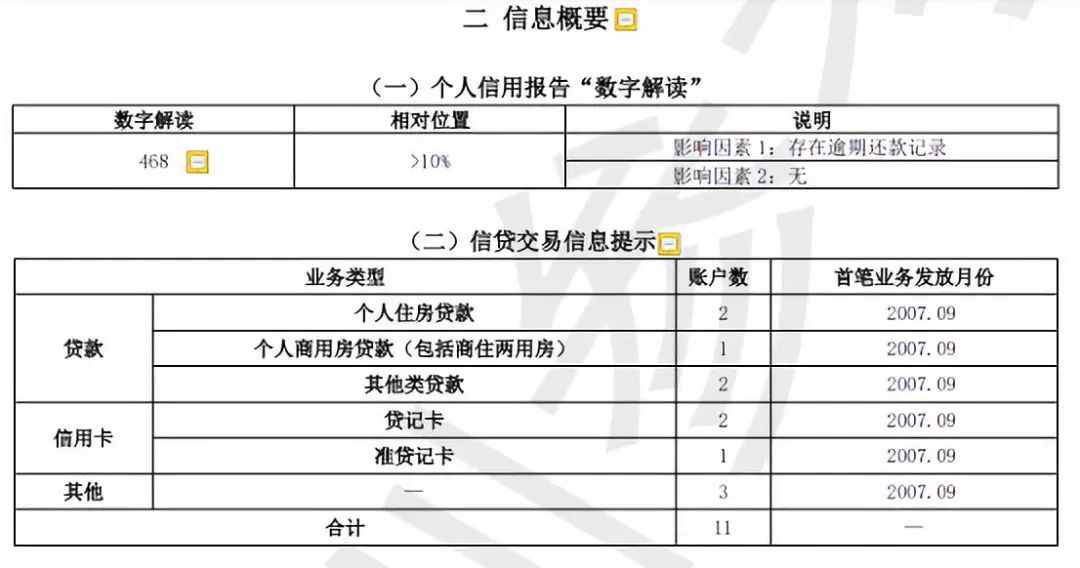 最新征信系统，及时性与精准度的双重保障