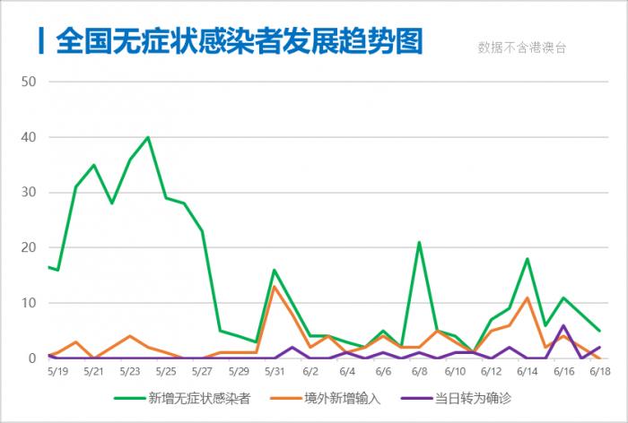 北京疫情最新预测分析