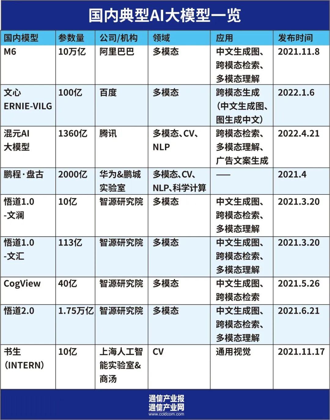 最新第一序，探索时代的新篇章