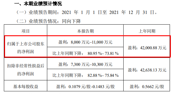 顺鑫农业最新动态与发展趋势分析