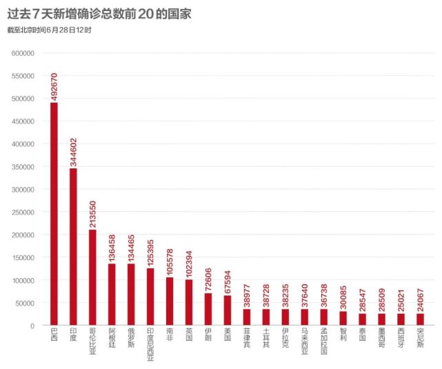 美最新疫情消息深度解析