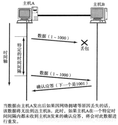 最新网络24小时失效现象的深度解析