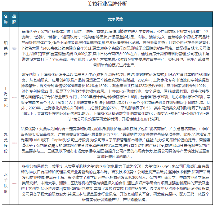 依美最新报告解读