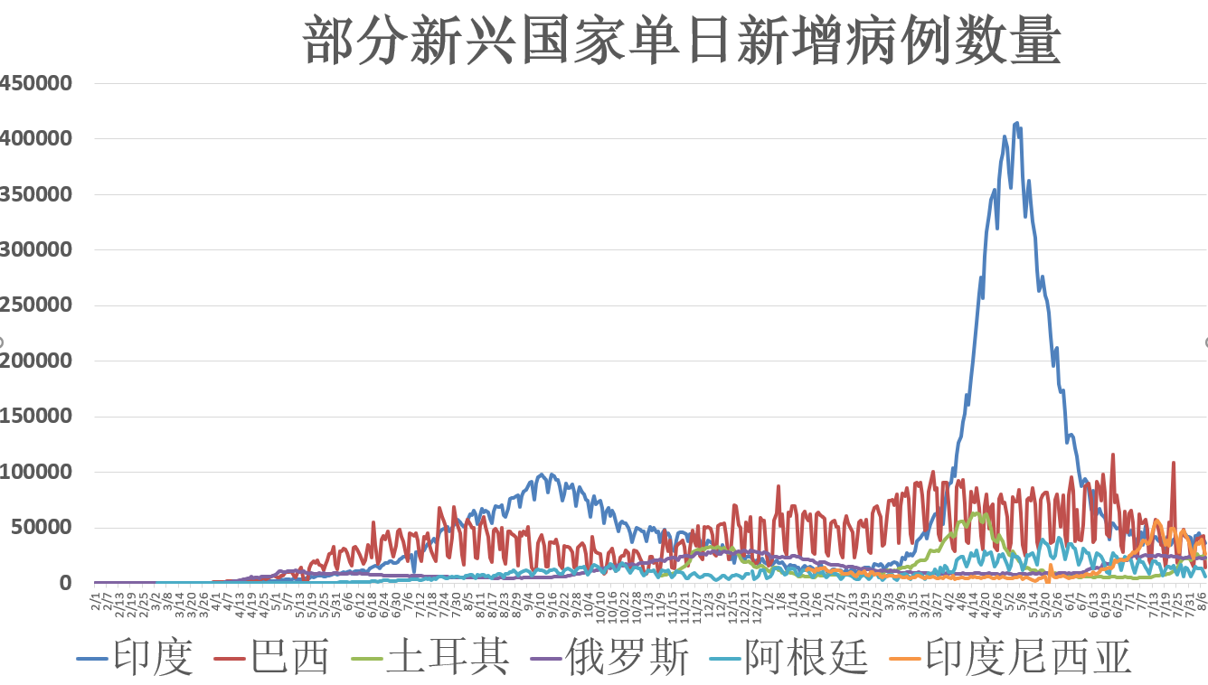 新冠最新资讯，全球疫情动态与防控进展