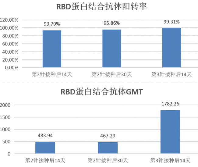 巴西最新疫苗消息，疫苗研发与接种进展的深度解析