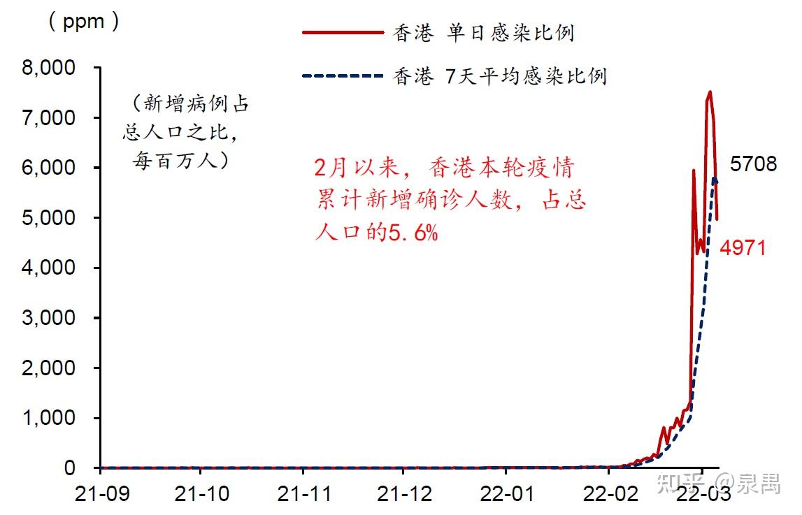 香港疫情最新通报，全面防控，共克时艰