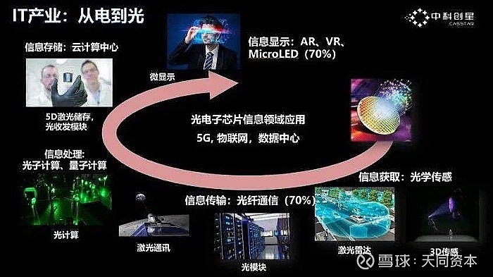 最新版光子，技术革新与未来展望