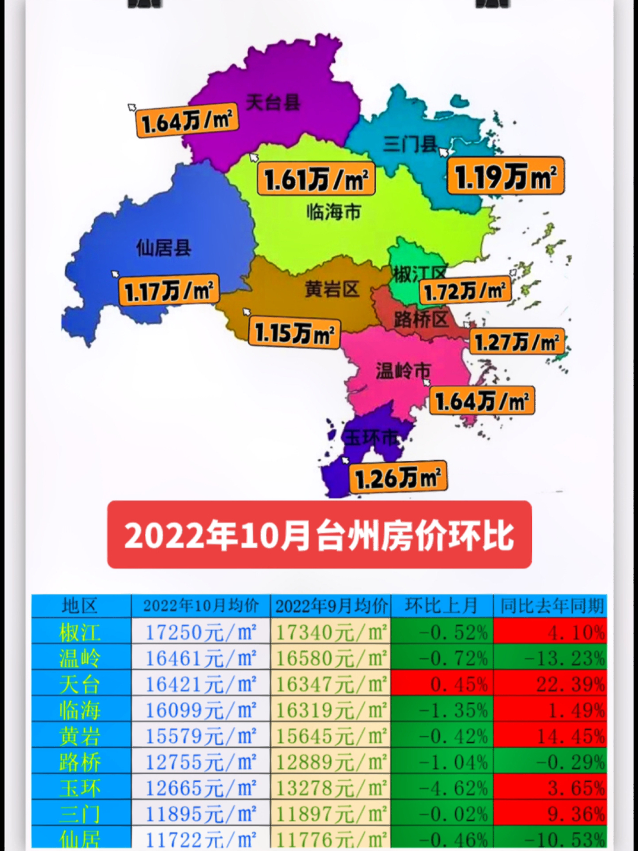 台州最新地价分析报告