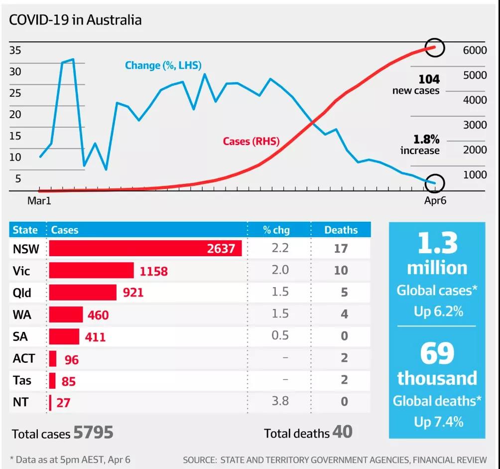 澳洲最新疫情形势分析