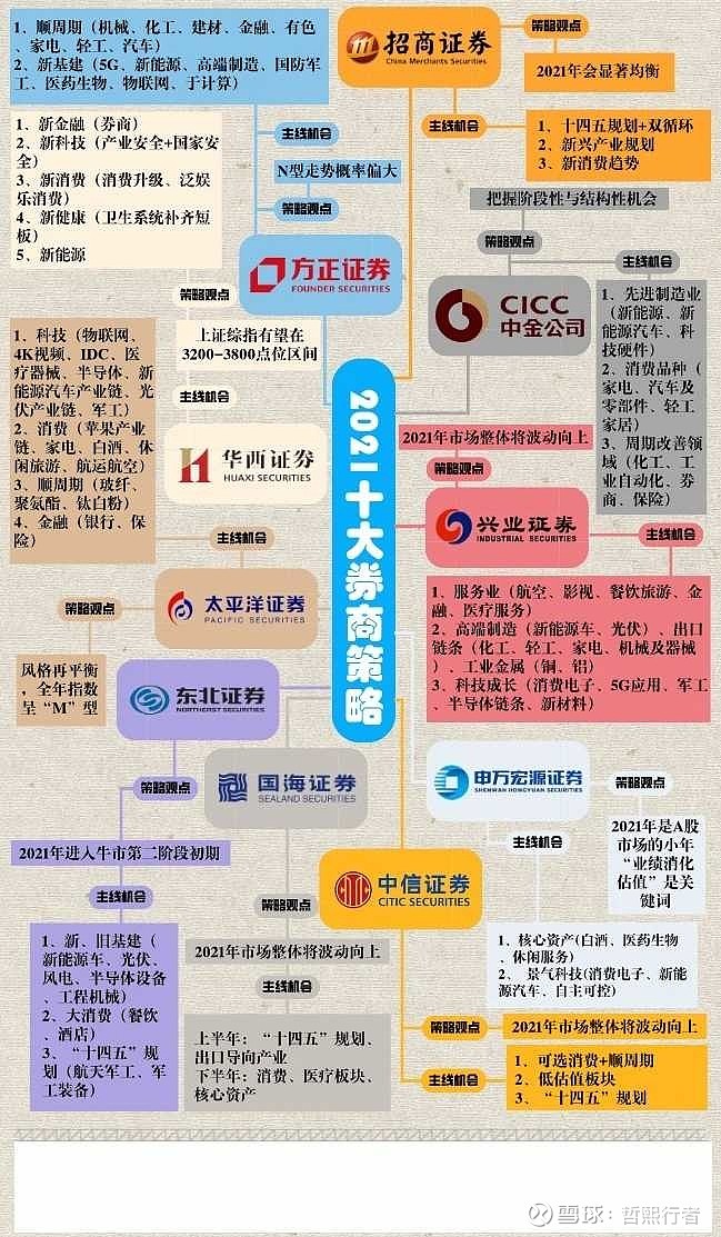 最新券商业绩深度解析