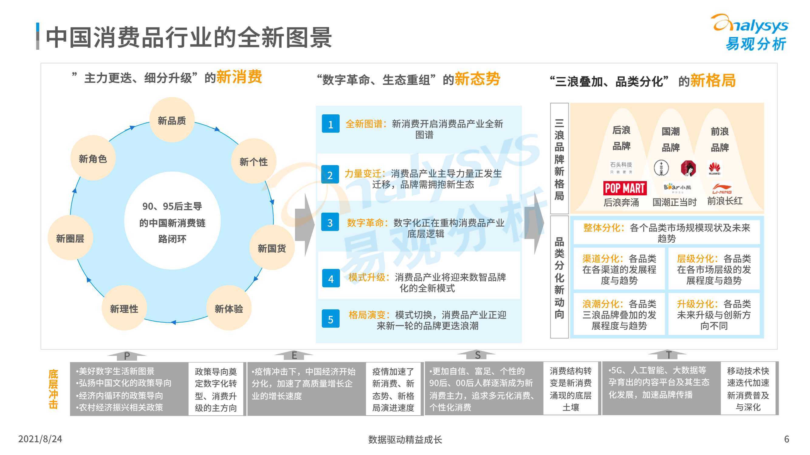 消费基金最新动态及投资分析